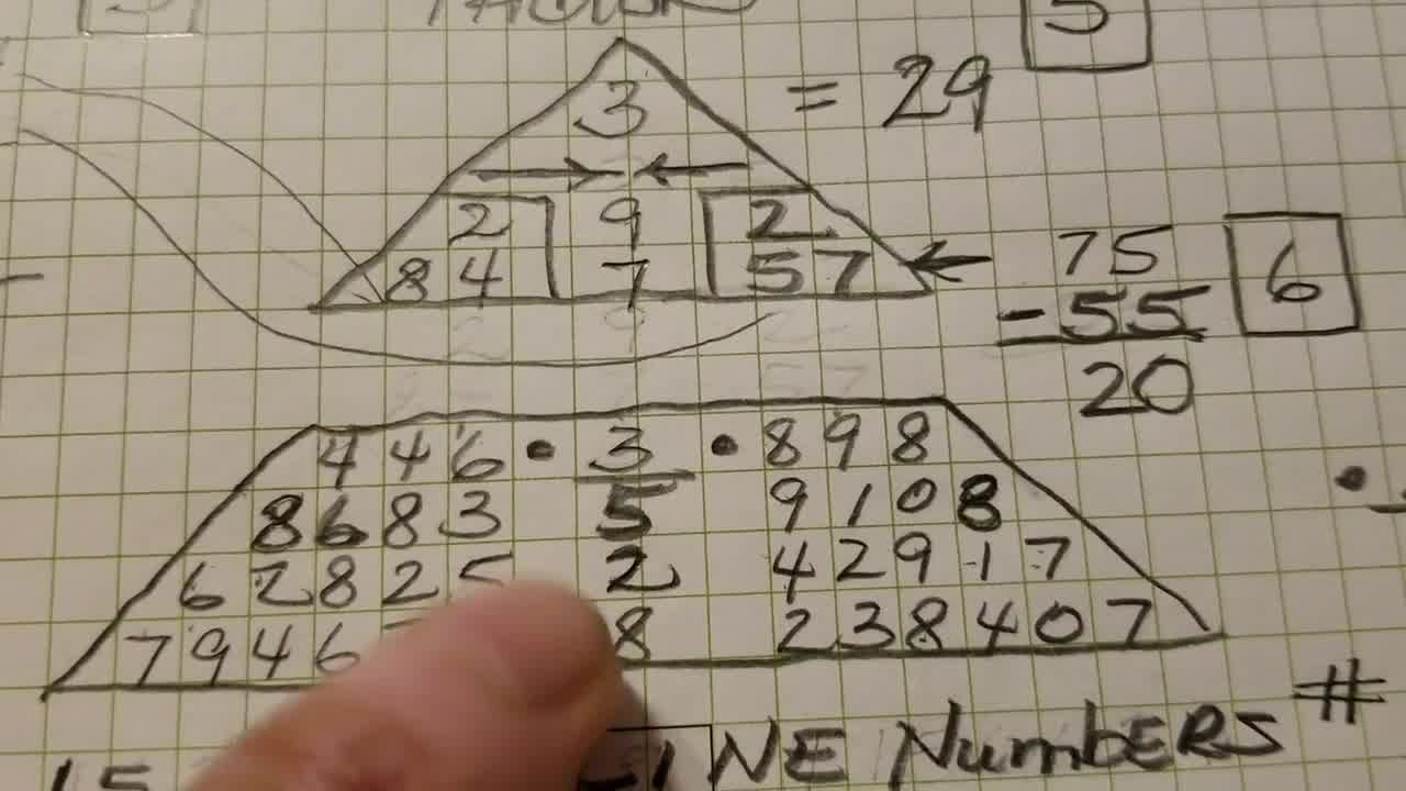 numerologist nandakumar